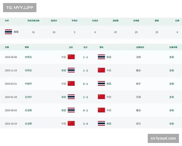 国足恐跌出百强榜 国际比赛日弃赛积分停滞或被泰国反超